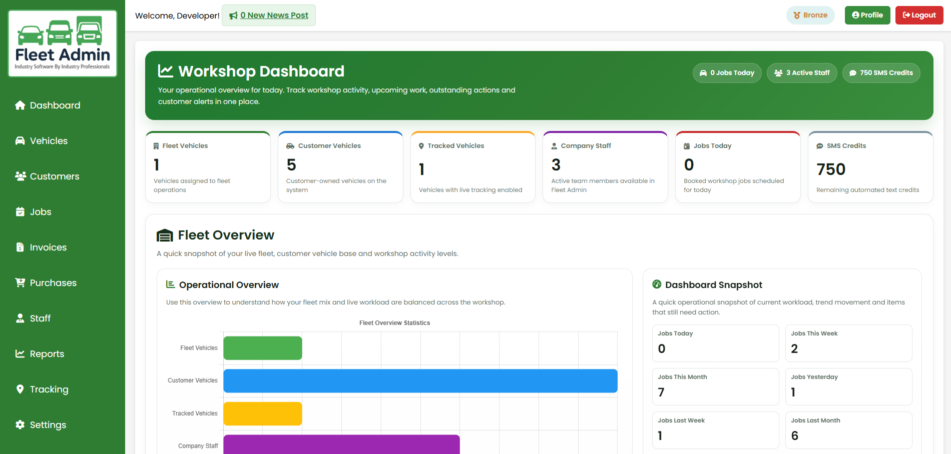 Garage management software dashboard